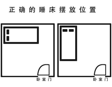 床的位置 风水